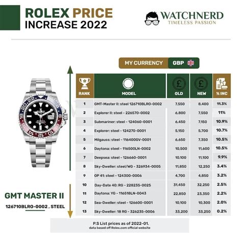 rolex philippines price list 2022|rolex hulk price philippines.